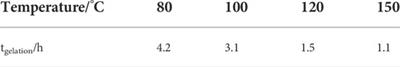 Synthesis and evaluation of delayed anti-high temperature gel plugging agent